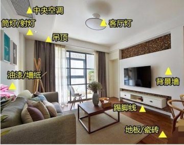 朋友看了這份2018裝修材料報(bào)價(jià)清單，工期減半還省5萬(wàn)！看得我都眼紅