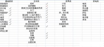 山水人家裝飾：裝修小白可以看看這篇文章，超詳細(xì)！