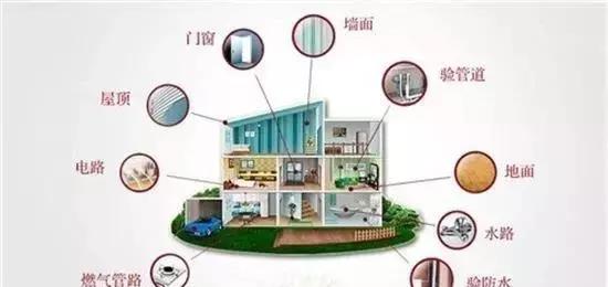 收房不驗(yàn)房，裝修算白忙！