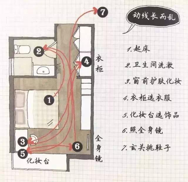 裝修前的準(zhǔn)備，我的房子都還沒有拿到手，我能做些什么？