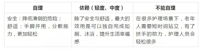 方便老人生活的裝修設(shè)計