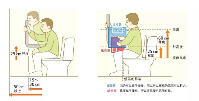 方便老人生活的裝修設(shè)計